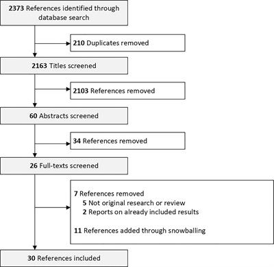 The Effects of COVID-19 Vaccination on Lactating Women: A Systematic Review of the Literature